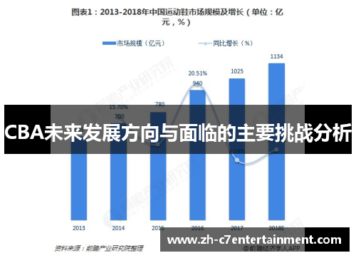 CBA未来发展方向与面临的主要挑战分析