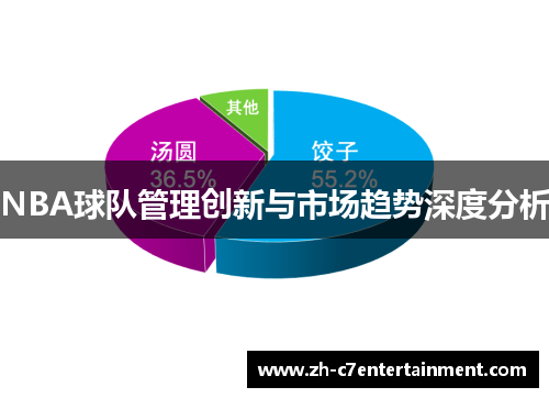 NBA球队管理创新与市场趋势深度分析
