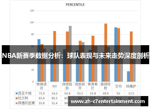 NBA新赛季数据分析：球队表现与未来走势深度剖析