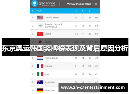 东京奥运韩国奖牌榜表现及背后原因分析